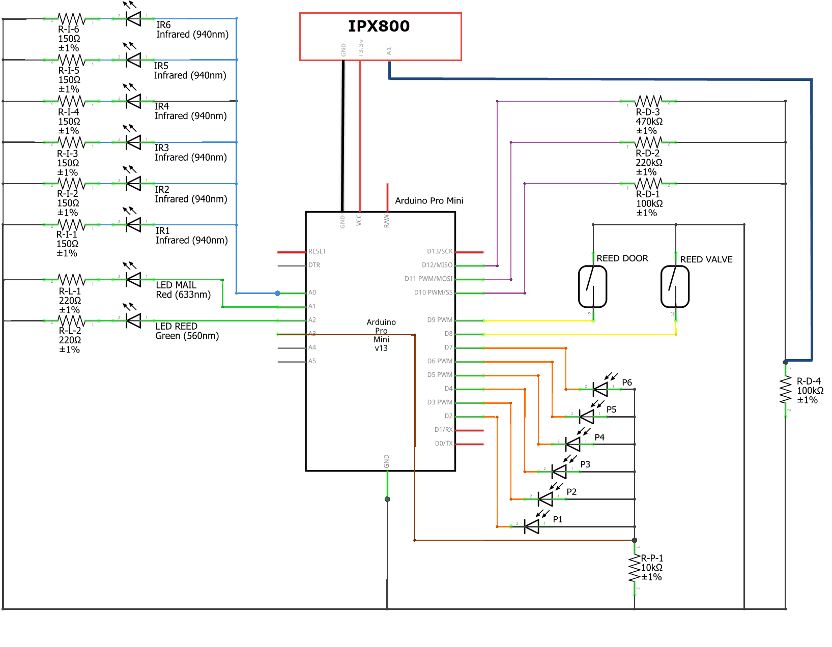 Schema de conception